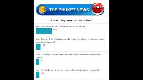 Фото: The Phuket News