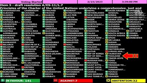 Результаты голосования по третьей резолюции ООН по Украине. Фото: UN / Twitter