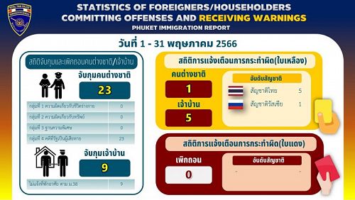 Статистика по желтым карточкам в мае. Фото: Phuket Immigration