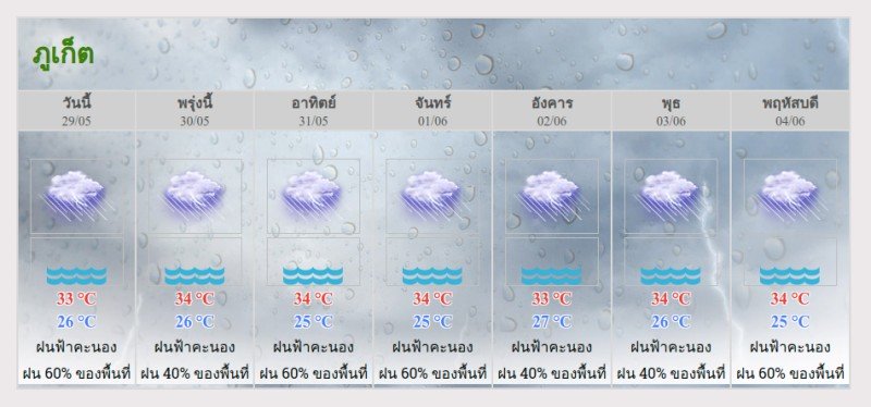 Синоптики обещают Пхукету неделю дождей. Фото: TMD