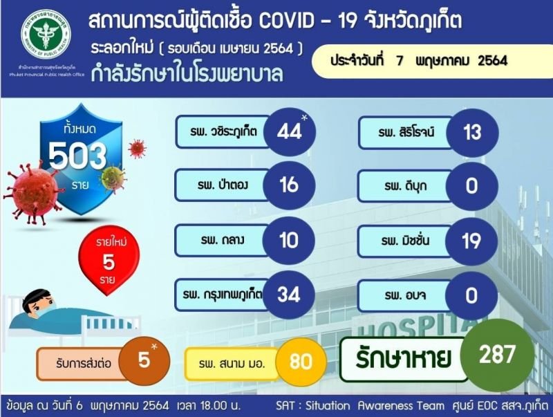 Источник: Official COVID-19 Information Center Phuket