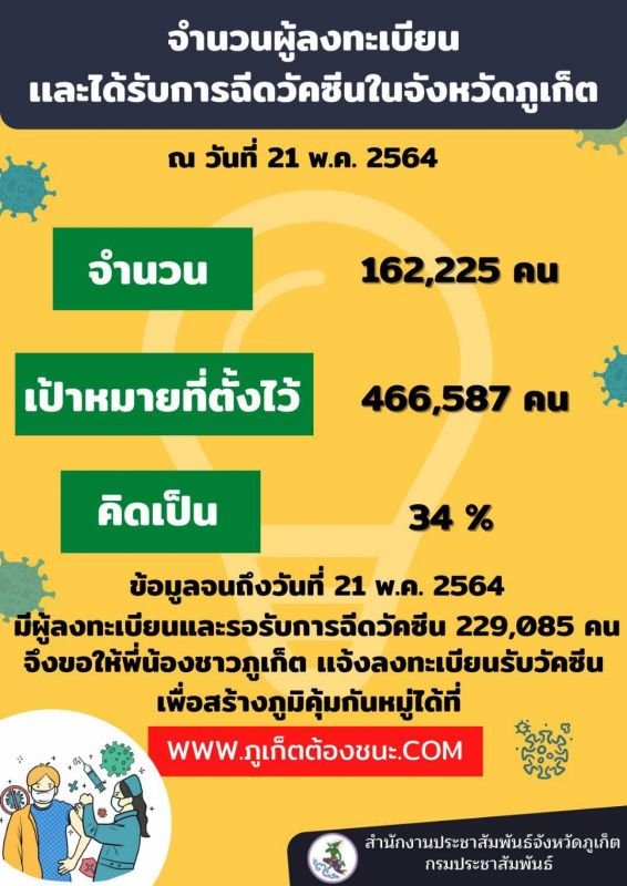 Промежуточный результат прививочной кампании. Фото: PR Phuket