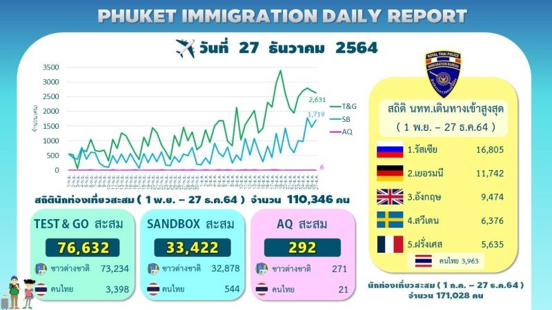 Данные: Иммиграционное бюро