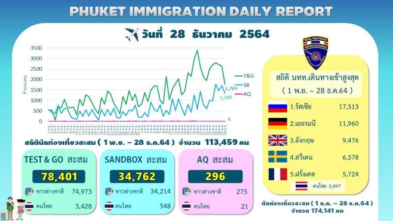 Данные: Иммиграционное бюро