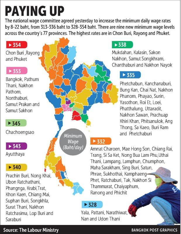 Девять групп провинций по уровню МРОТ. Изображение: Bangkok Post
