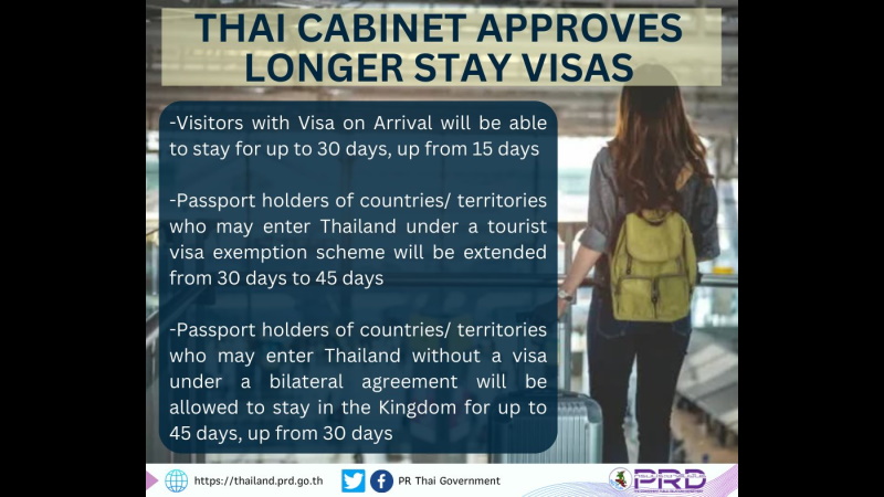 Россияне получат право на 45-дневное пребывание в Таиланде без виз