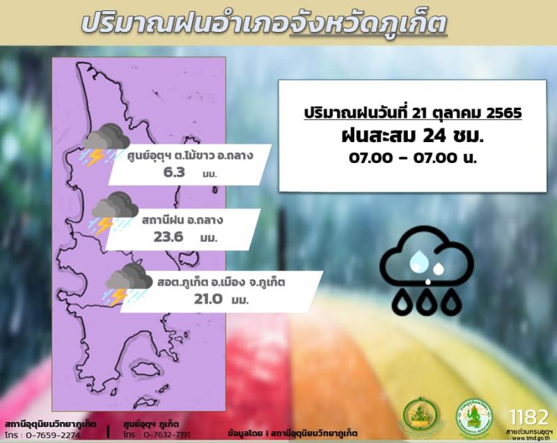 Уровень осадки за последние сутки, сводка от 16:30 субботы, 22 октября. Изображение: PhuketMet