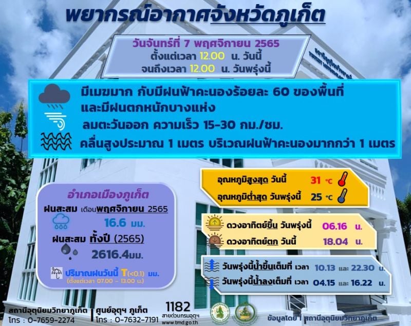 Отчет пхукетских синоптиков от 7 ноября. Изображение: PhuketMet