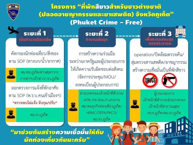 Инициатива Phuket Crime – Free. Фото: PR Phuket