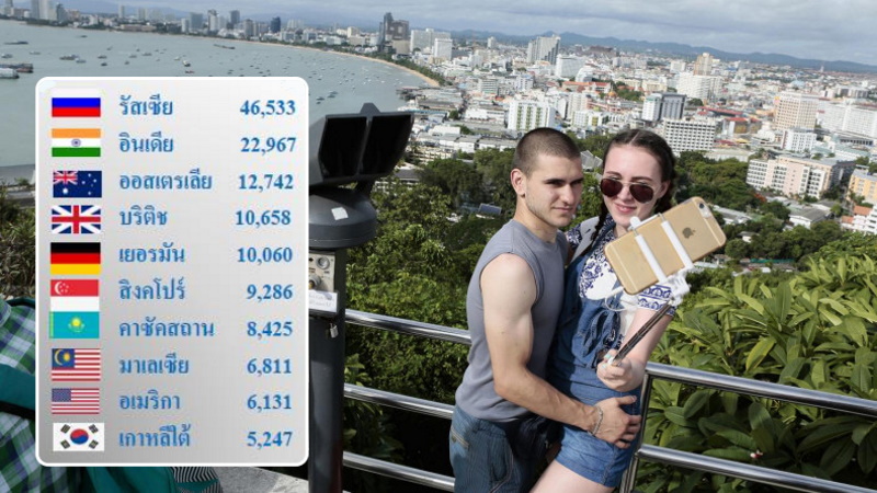 АТТА: Возвращение туристов из России стало сюрпризом для тайского турбизнеса