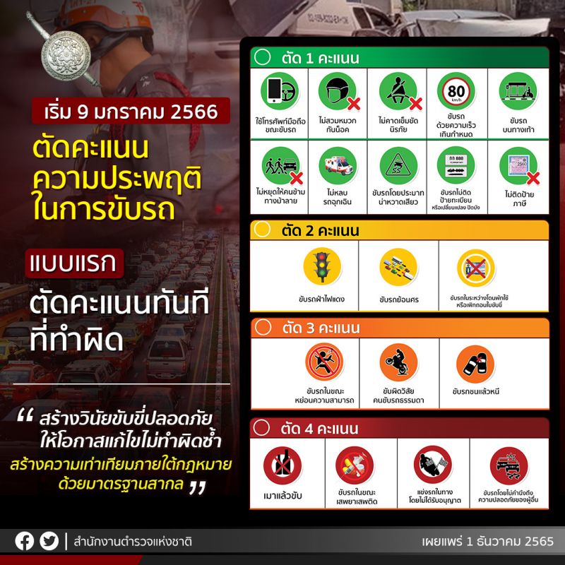 Материалы с презентации системы электронных штрафов и балльной системы наказаний за нарушение ПДД. Фото: Roya Thai Police Facebook
