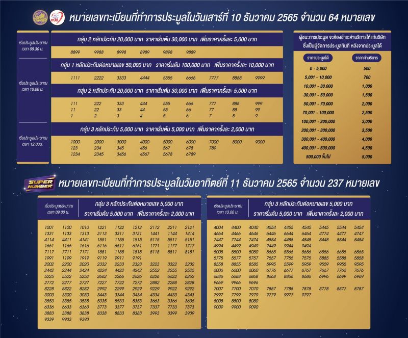 Стартовые цены на номера на аукционе DLT. Фото: Road Safety Thailand / Facebook
