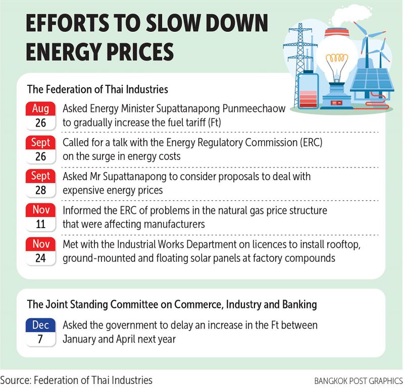 Хронология обращений FTI к властям в связи с ценами на электричество. Изображение: Bangkok Post