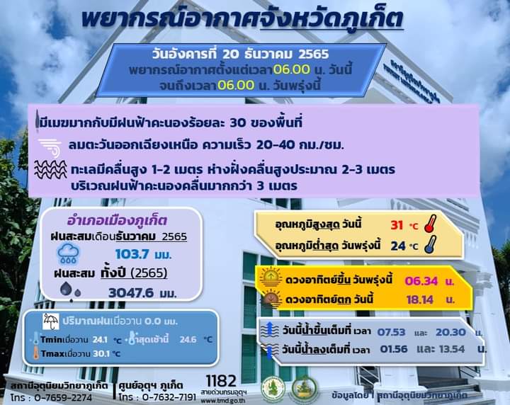 Прогноз погоды на Пхукете на период по 18:00 сегодняшнего дня (20 декабря). Фото: Phuket Met
