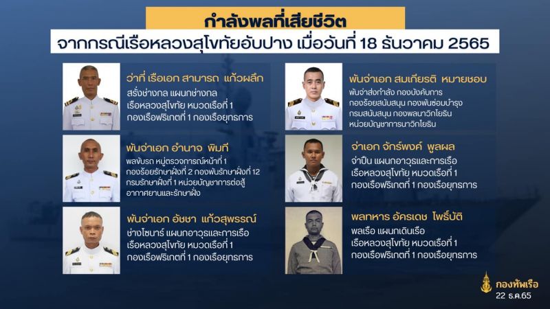 Шесть погибших моряков из экипажа HTMS Sukhothai. Еще 23 числятся пропавшими без вести. Фото: Royal Thai Navy