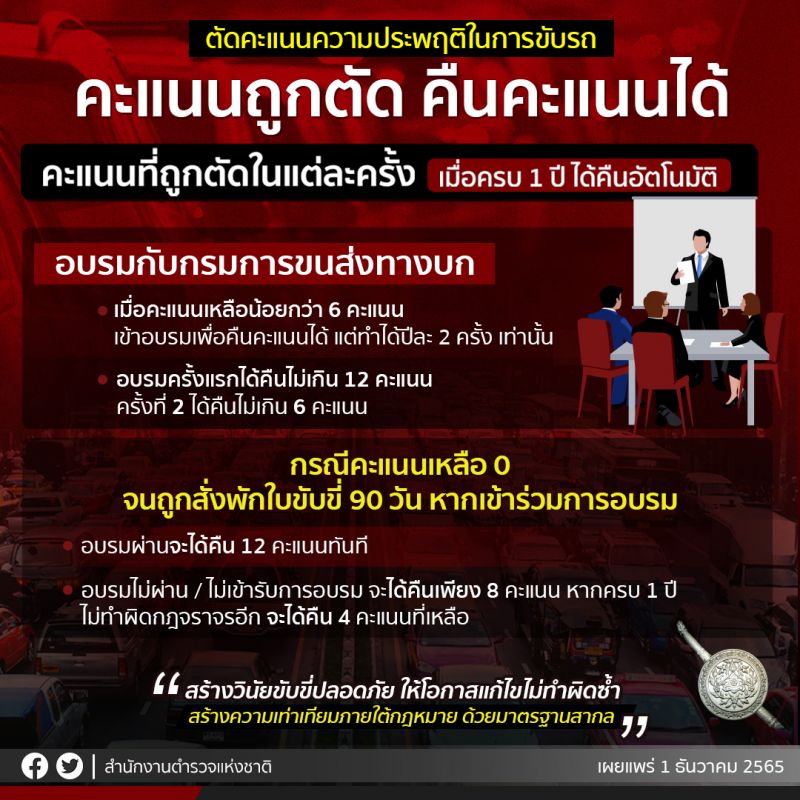 Материалы с презентации системы электронных штрафов и балльной системы наказаний за нарушение ПДД. Фото: Roya Thai Police Facebook