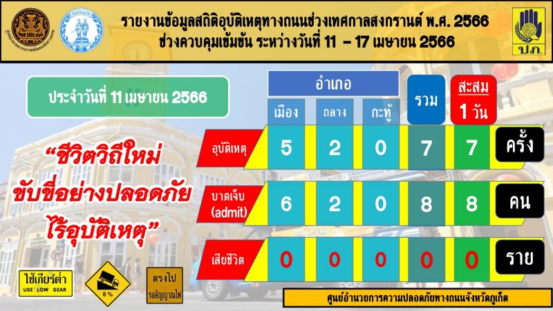 Статистика по авариям на Пхукете 11 апреля (версия местных властей). Фото: Radio Thailand Phuket