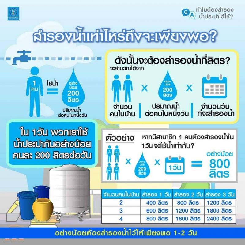 Рекомендации PWA по обеспечению домохозяйств водой при перебоях. Фото: PWA