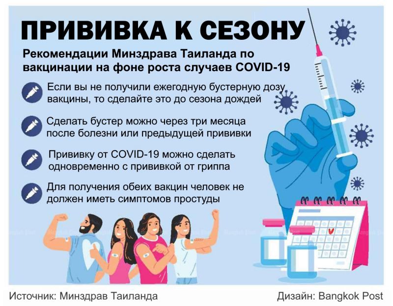 Врачи рекомендуют ревакцинироваться от гриппа и COVID-19 к началу сезона дождей и нового учебного года в школах. А вообще прививку от коронавируса нужно повторять раз в год, чтобы болезнь протекала не тяжелее обычной простуды. Фото: Bangkok Post