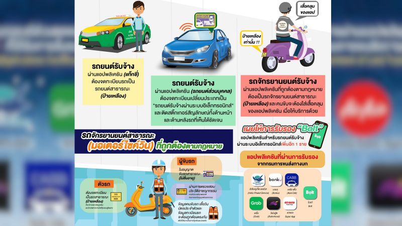 Сервис заказа такси Bolt стал легальным в Таиланде