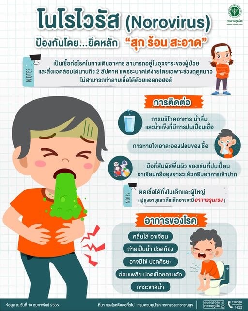 Памятка Минздрава Таиланда о кишечных инфекциях. Фото: MOPH Thailand