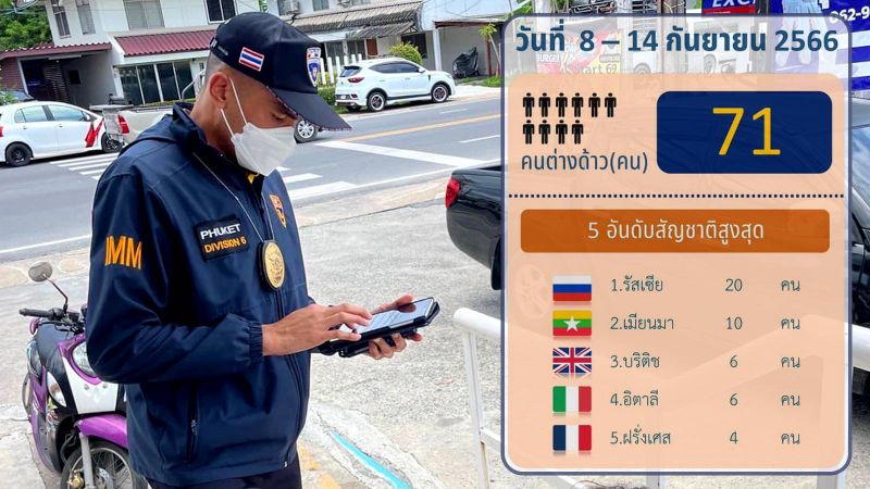 Проверка документов у иностранца 12 сентября. Выявлена просрочка визы на шесть с лишним месяцев. Фото: Phuket Immigration